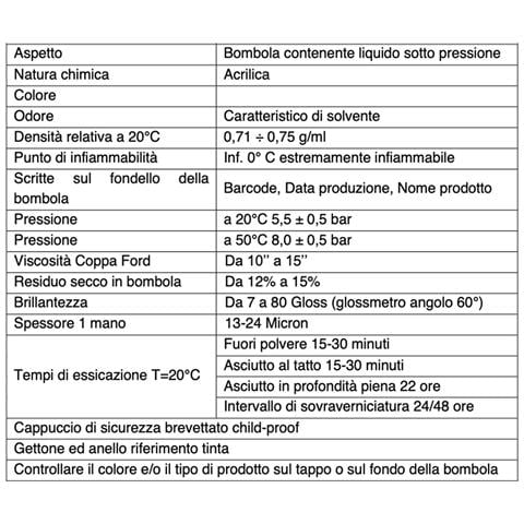 Stucco Spray Fondo Bianco Protettivo Per Superfici Vernice Smalto Bomboletta - Foto 3