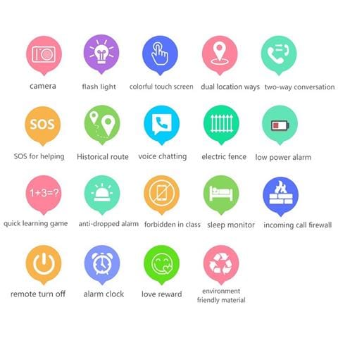 Smartwatch Per Bambini Impermeabile Rosa Con Funzione Sos E Comunicazione Bidirezionale - Foto 2