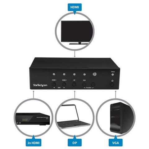 Commutatore Automatico con Ingressi Multipli a HDMI - Switch Convertitore - 4K - Foto 2