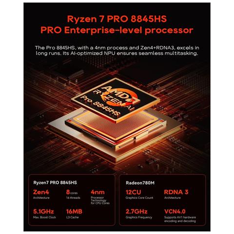 WTR MAX AMD 8845HS NAS Ryzen 7 Mini PC DDR5 5600 MHz Supporta 2.5/3.5 ""HDD * 4 M. 2 2280 NVMe NAS Desktop Computer FAI DA TE - Foto 2
