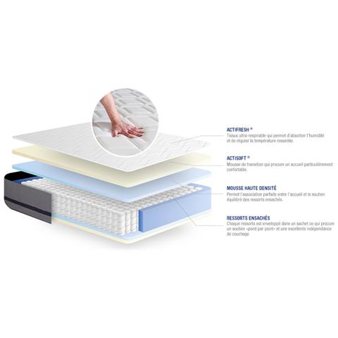 Materasso Actiflex Soft 90x180cm - Spessore : 20cm - Molle Insacchettate - Moderatamente Rigido - Foto 2