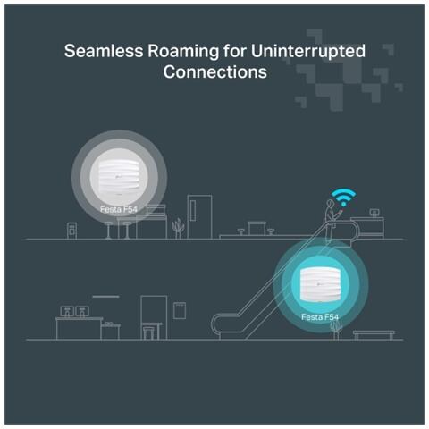 FESTA F54 punto accesso WLAN 1300 Mbit /s Bianco Supporto Power over Ethernet (PoE) - Foto 11
