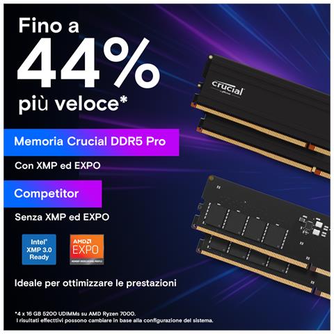 Pro memoria 128 GB 2 x 64 GB DDR5 5600 MHz - Foto 2