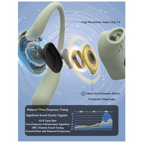 Cuffie Wireless Open-ear A Conduzione Aerea Ows - Audio Ad Alta Fedeltà E Lunga Durata Della Batteria - Foto 3