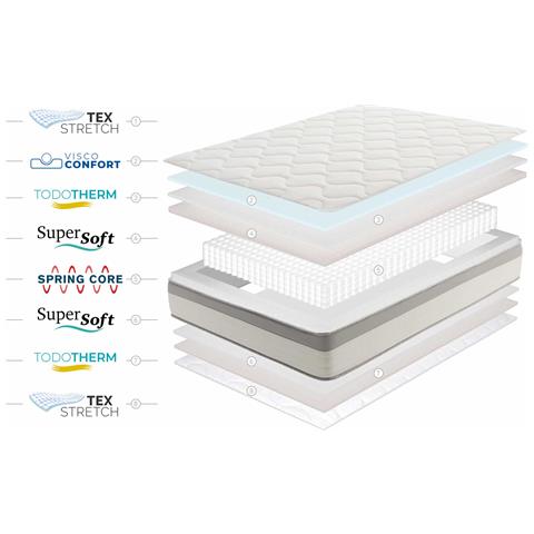 Materasso Spring Max Molle Insacchettate 22cm, 150 X 190cm - Foto 5