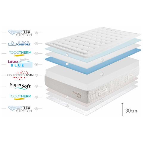 Materasso in Latacce Royal Spring Premier HR 30, 90x200cm - Foto 8