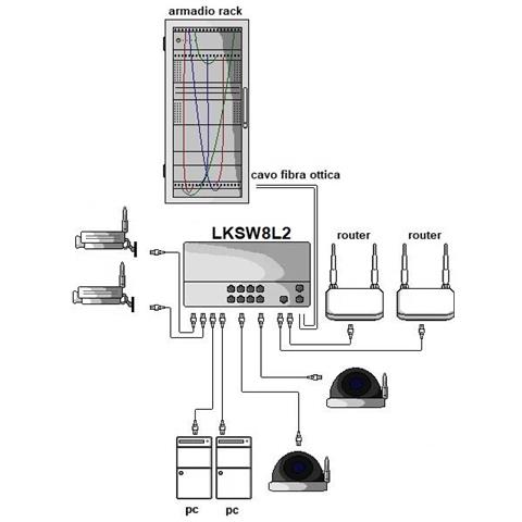 Switch Di Rete 8 Porte Gigabit Poe 150 Watt + 2 Porte Sfp E Una Porta Console Rj45 Layer 2 - Foto 2