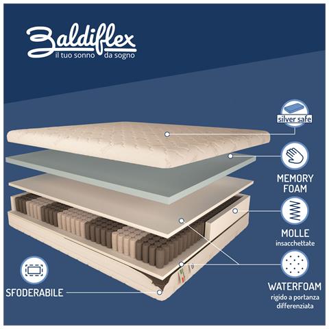 Materasso 800 Molle e Memory 5 cm Matrimoniale misura 140x190 cm - Foto 5