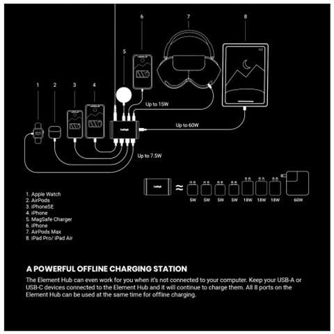 Thunderbolt 4 | Usb4 Element Hub - Foto 4