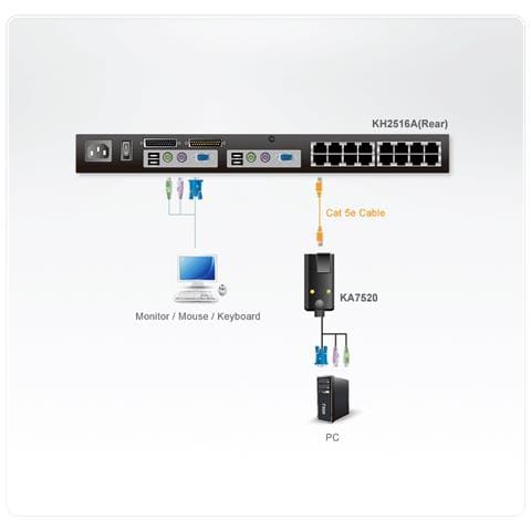 KA7520, 120g, Nero, VGA + 2x PS / 2, RJ-45, Maschio / femmina, 43 x 90 x 23 mm - Foto 3