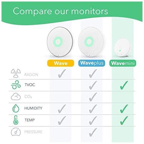 Onda Mini - Indoor Air Quality Monitor - Prodotti Chimici (tvoc) Mould Rischio Umidit Temperatura - Foto 2