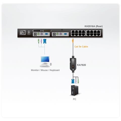 KA7920, 4,5m, 252g, Nero, VGA + 2x PS / 2, RJ-45, Maschio / maschio - Foto 3