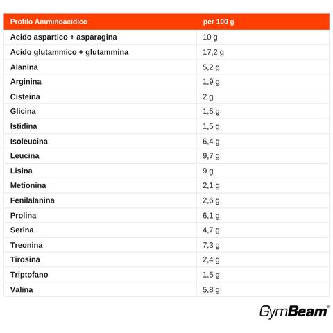 Clear Whey Isofue Con Filtrazione Cfm - Foto 3