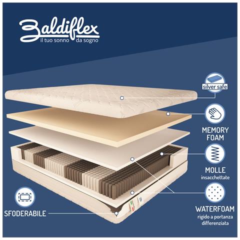 Materasso 1600 Molle e Memory 5 cm Singolo misura 70x190 cm - Foto 5