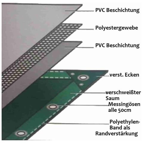 Telo Copertura 650 G/m²  Telone Impermeabile In Pvc 3 X 4m (12m²)  Telo Bianco - Foto 2
