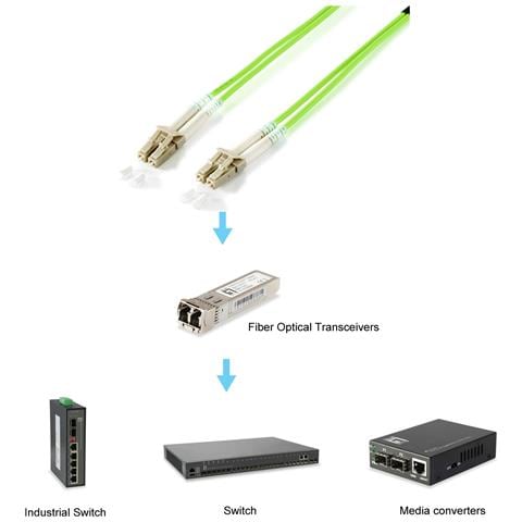 255718 cavo InfiniBand e in fibra ottica 20 m LC Verde - Foto 3