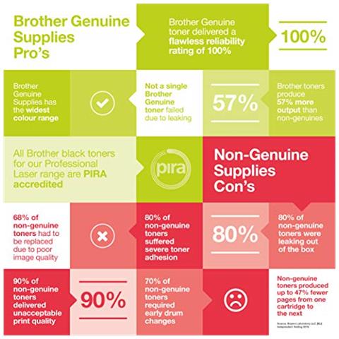 Toner Tn230m Originalecapacità Standardfino 1400 Hl3040cn Pagineper Stampanti / Hl3070cw / Dcp9010cn / Mfc9120cn / Mfc9320cwcolore Magenta - Foto 2