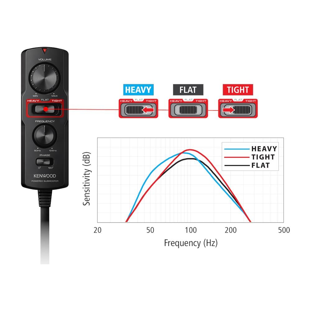 KSC-PSW7EQ subwoofer per macchina Subwoofer precaricato 160 W - Foto 7