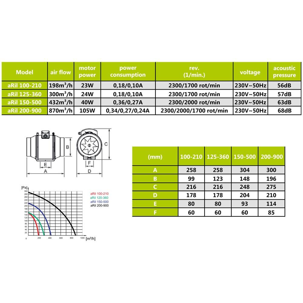 Ventilatore D'aria In Linea 150mm - Foto 2