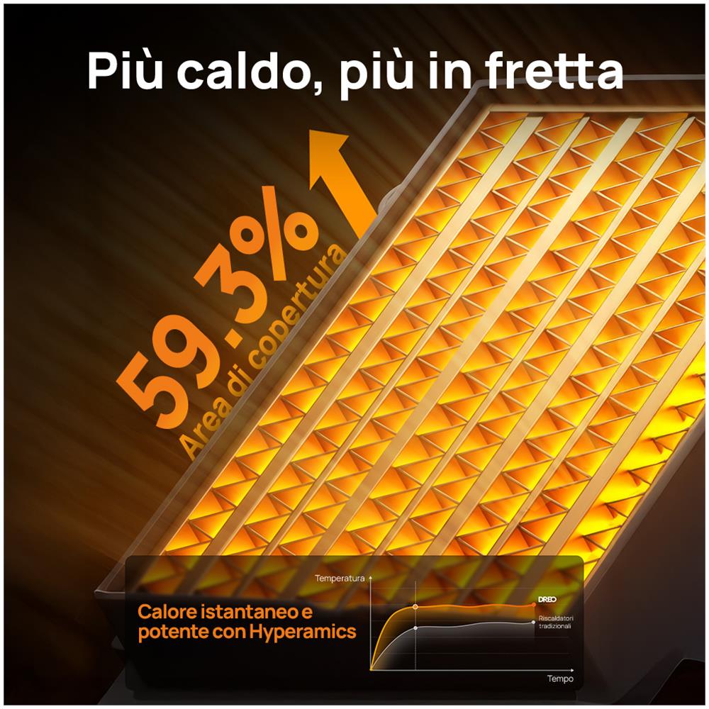 Termoventilatore Ceramico Atom 318,1500W Riscaldatore Ambiente Elettrico - Foto 7