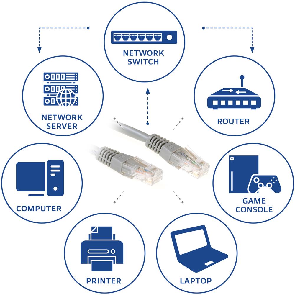 Cavo Rete ACT - Categoria 6 - for Dispositivo di rete - 1,50 m - 1 x RJ-45 Maschio Rete - 1 x RJ-45 Maschio Rete - Cavo patch - Grigio - Foto 3