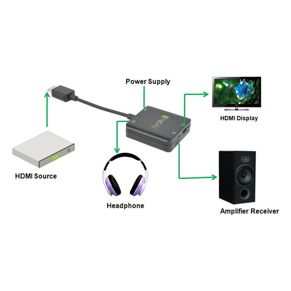 IDATA HDMI-VGA8 - Estrattore Audio HDMI Stereo / Canale Audio 5.1 4K 3D - Foto 4