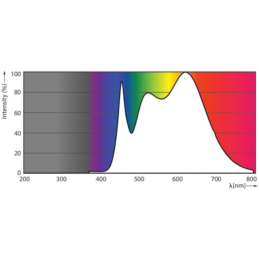 Master LED ExpertColor 6.5W GU5.3 A+ Bianco freddo lampada LED - Foto 9