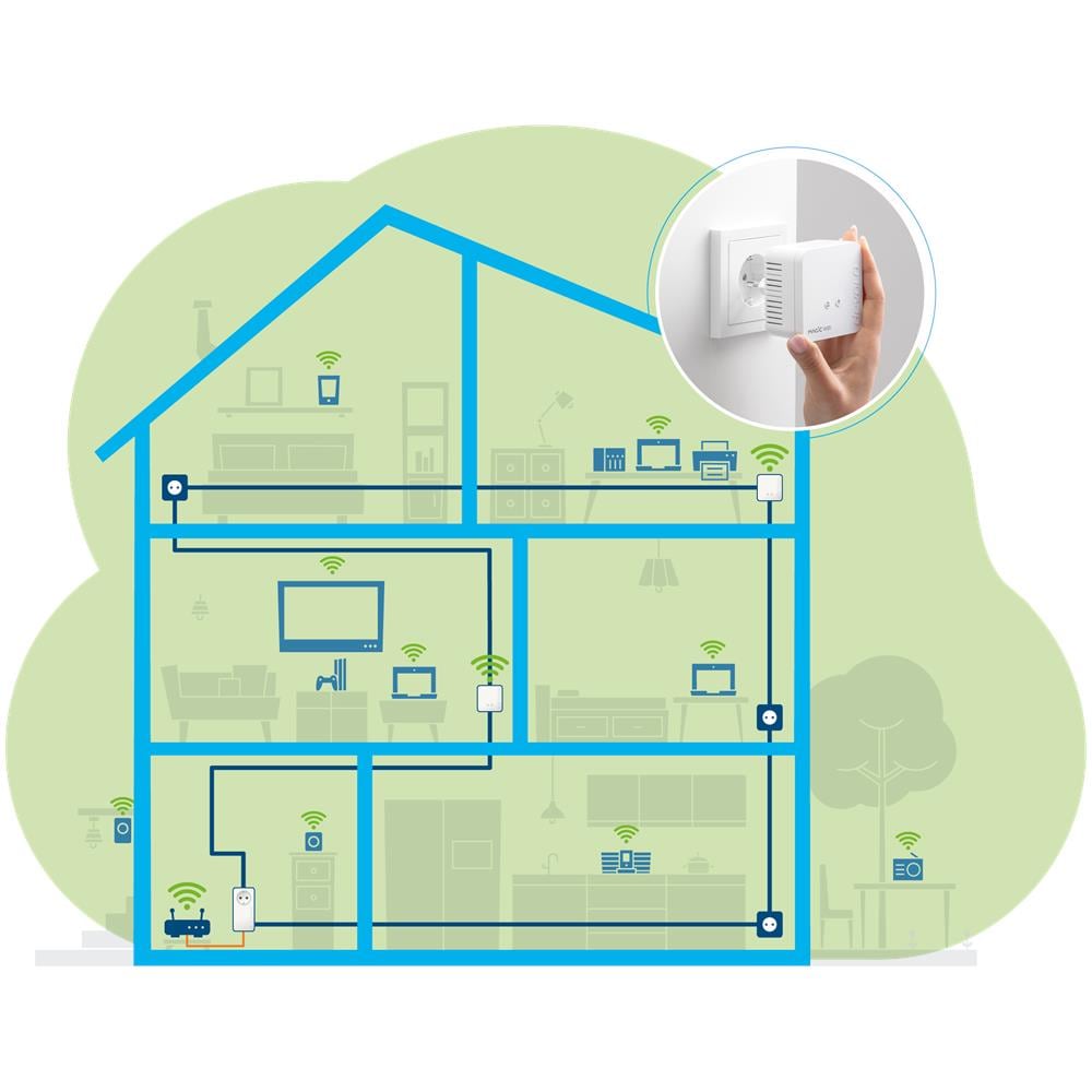 Magic 1 Wifi Mini Multiroom Kit (1200mbit, G. hn, Powerline + Wlan, Mesh)  - Foto 3