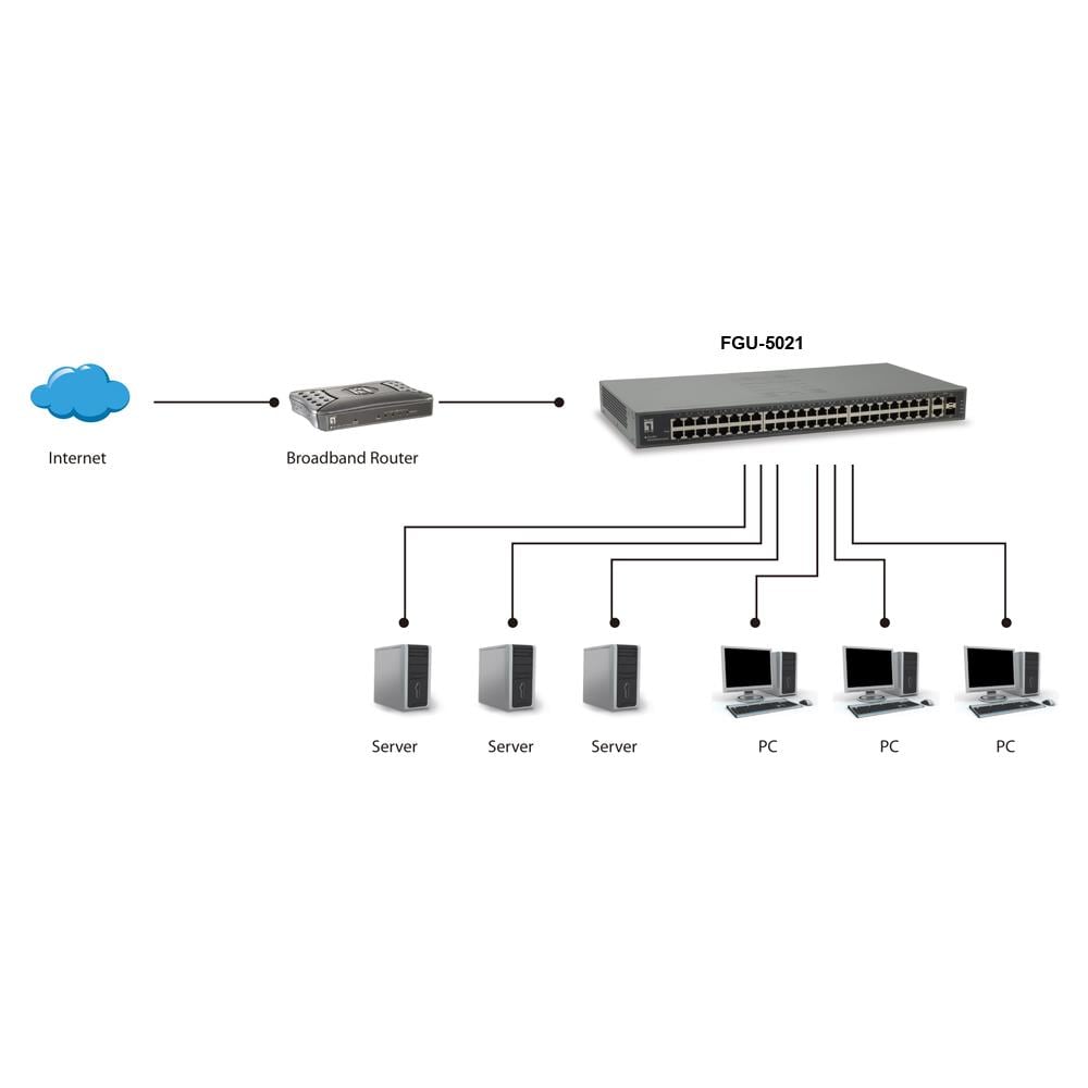 FGU-5021 Fast Ethernet (10/100) Grigio switch di rete - Foto 3