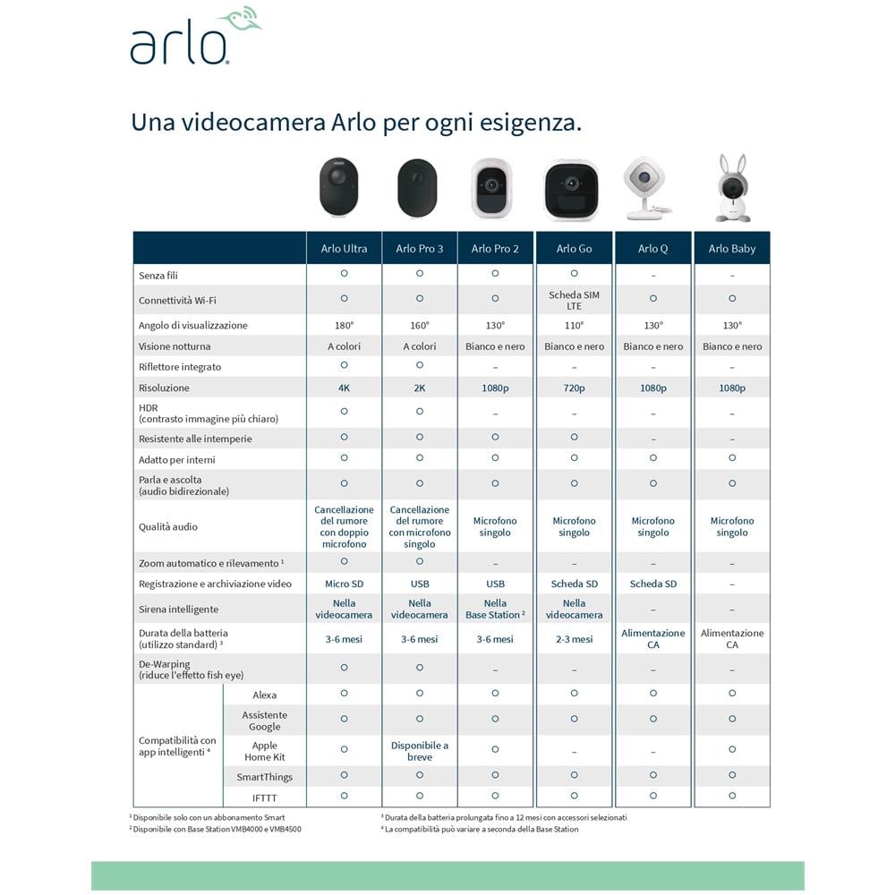 Ultra VMS5240 Sistema di Videosorveglianza Wi-Fi con 2 Telecamere di Sicurezza 4K, Audio 2 Vie, Luce, Bluetooth, Visione 180? , Interno / Esterno, Funziona con Alexa e Google Wi-Fi, Kit Base + 2 Cam - Foto 10