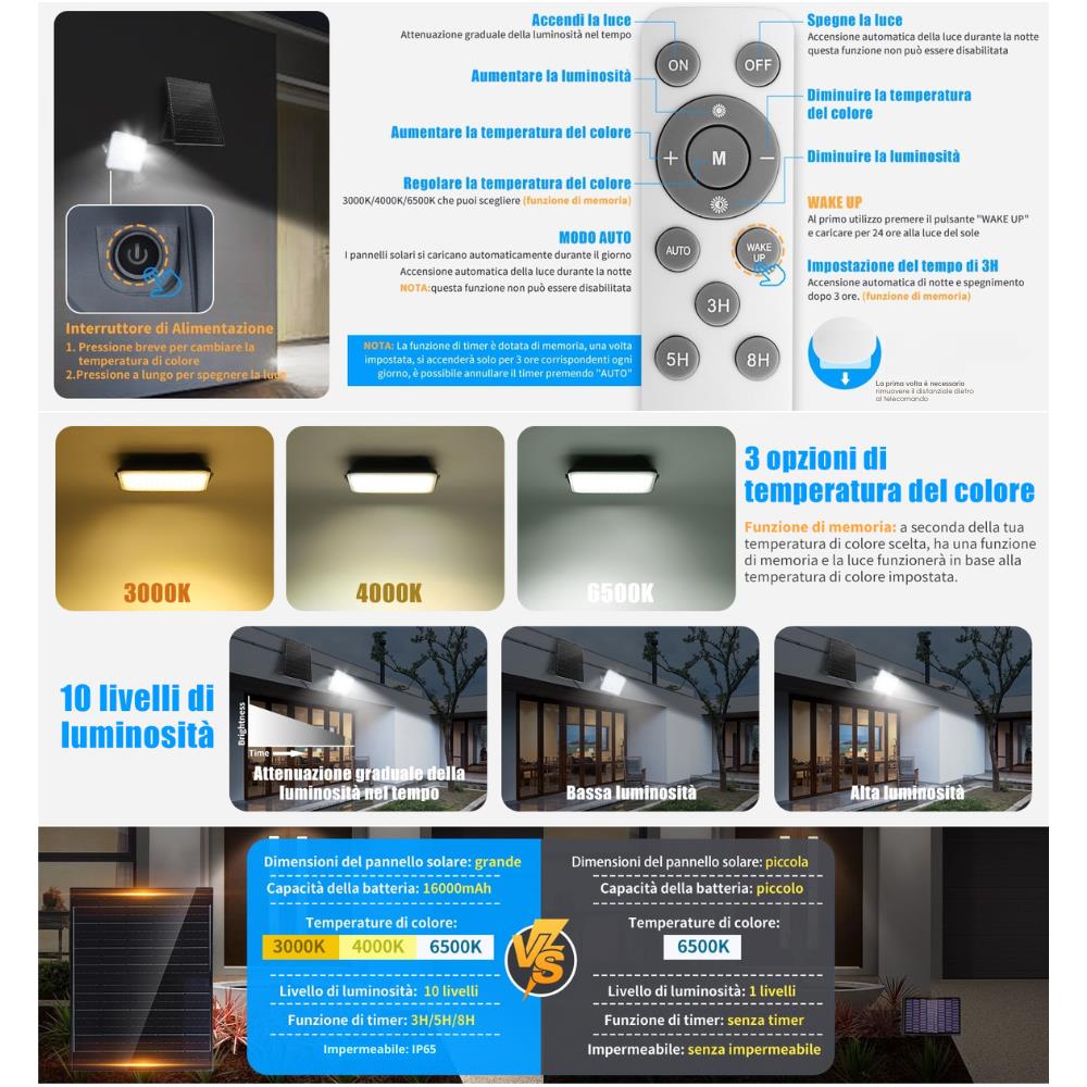 PROIETTORE SOLARE LED 3WHITE 100W + Crepuscolare - Foto 2