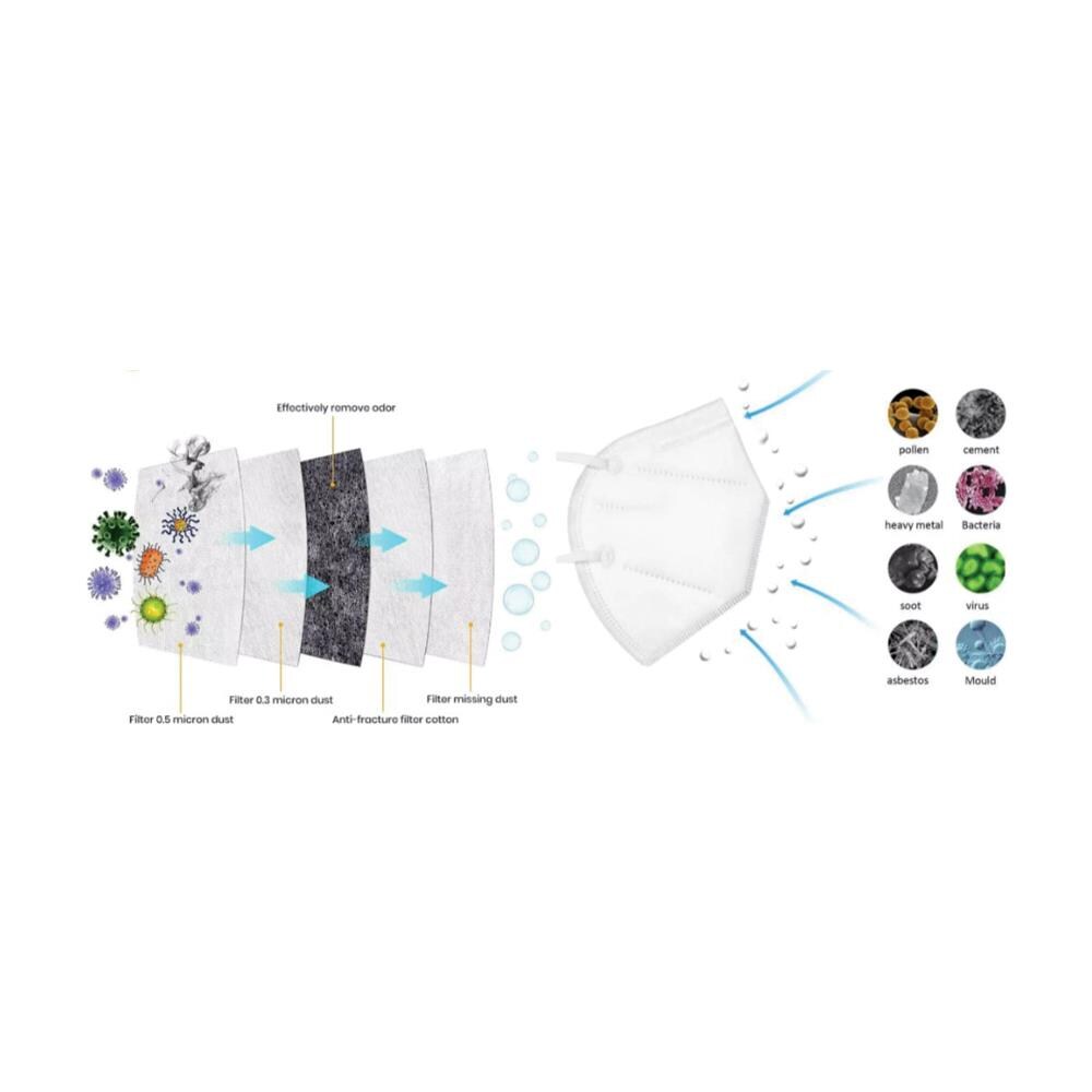20 Mascherine Protettive Filtranti Ffp2 Certificate Tipo Kn95 - Foto 2
