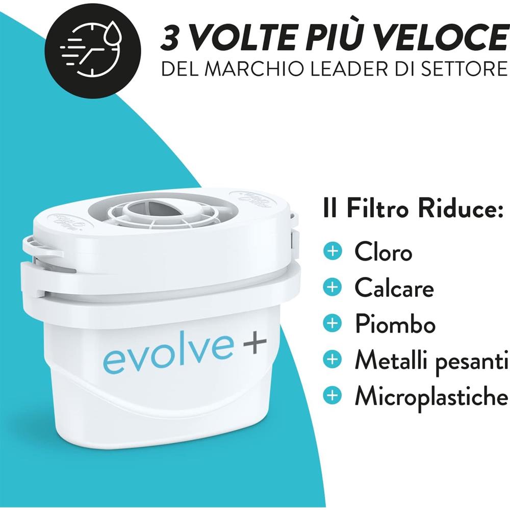 Cartuccia filtro acqua Aqua Optima Confezione da 12 Evolve+ - Foto 2