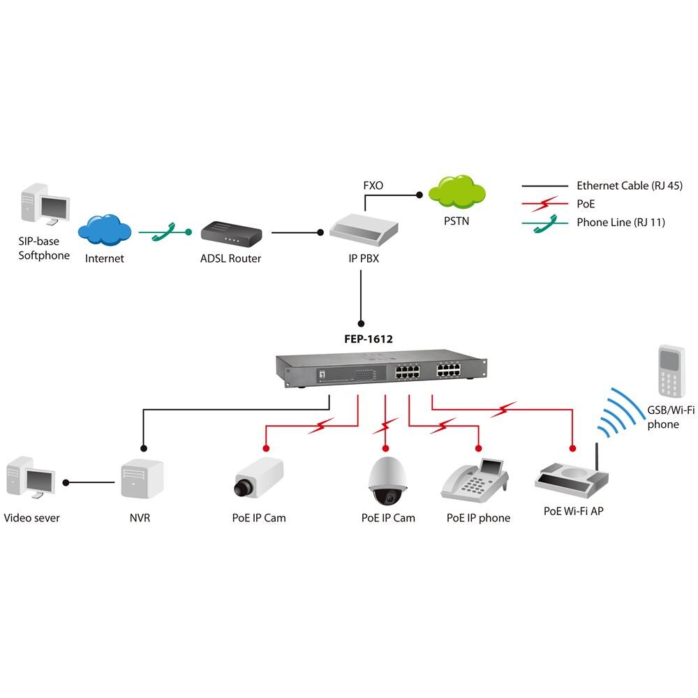 FEP-1612, L2, No gestito, Fast Ethernet (10/100) , 100BASE-TX, 10BASE-T, IEEE 802.3, IEEE 802.3af, IEEE 802.3at, IEEE 802.3u, IEEE 802.3x, 4096 Entrate - Foto 5