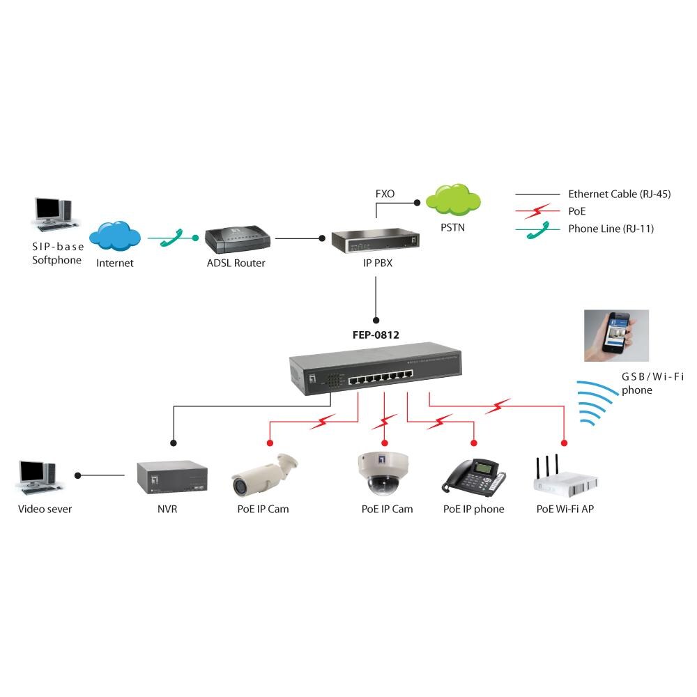 Ethernet Switch FEP-0812 8 Porte - 4 x POE+ - 4 x RJ-45 - 10/100Base-TX - PoE Ports - Rack-Montabile, Desktop - Foto 1