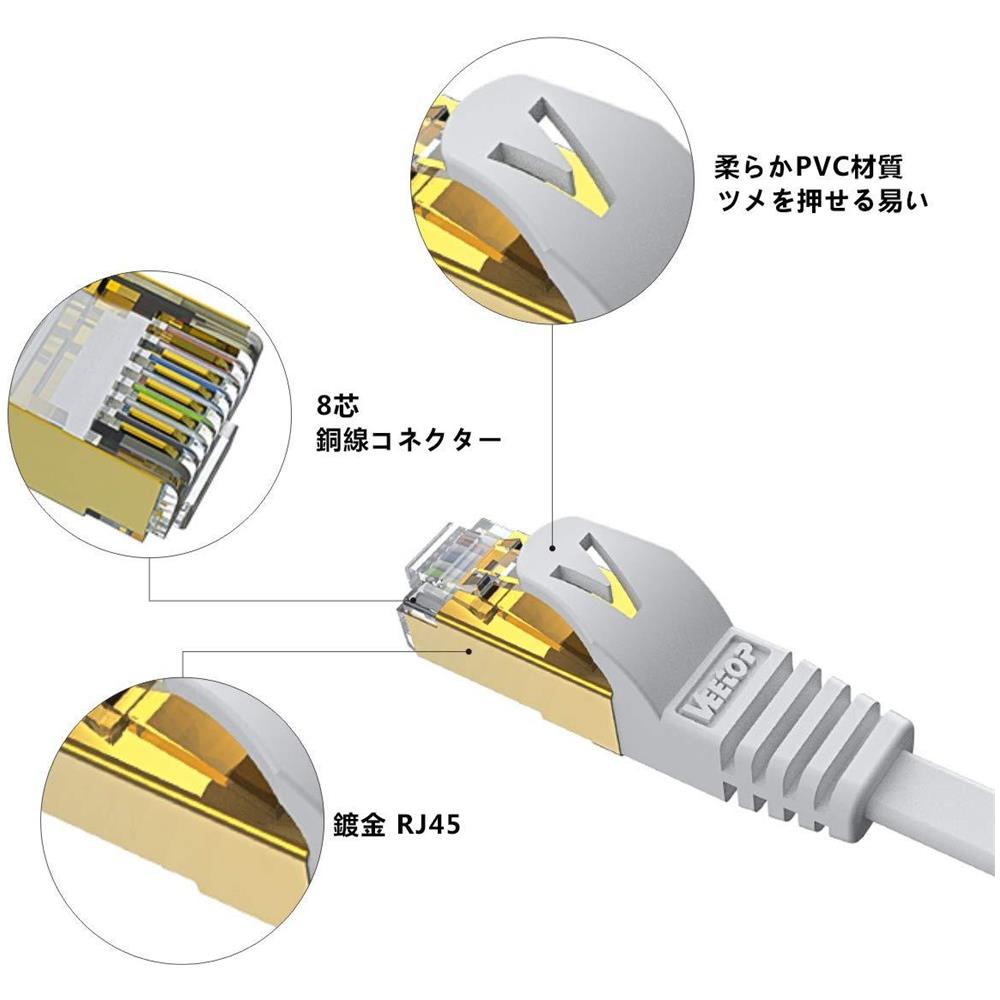 (2 Anni Di Garanzia) Cavi Piatto Ethernet 2m 65 Piedi Cavo Ethernet Ad Alta Velocit Cat7 8gbps Rj45 Cat 7 Rete Con Fili Di Rame Stp Schermato E Connettore Placcato Oro Per Il Computer Portatile Router Patch Modem Switch Box (bianco) - Foto 4