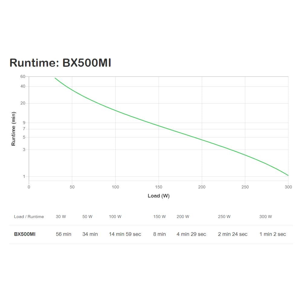 Back-UPS gruppo di continuità (UPS) A linea interattiva 0,5 kVA 300 W 3 presa (e) AC - Foto 4