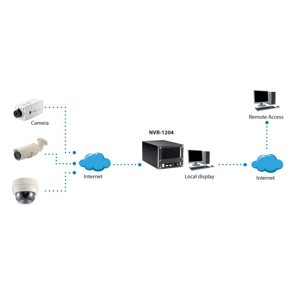 Stazione di videosorveglianza NVR-1204 - 4 Canali - Videoregistratore di rete - H. 264, AVI Formati - 480 Fps - HDMI - Foto 1