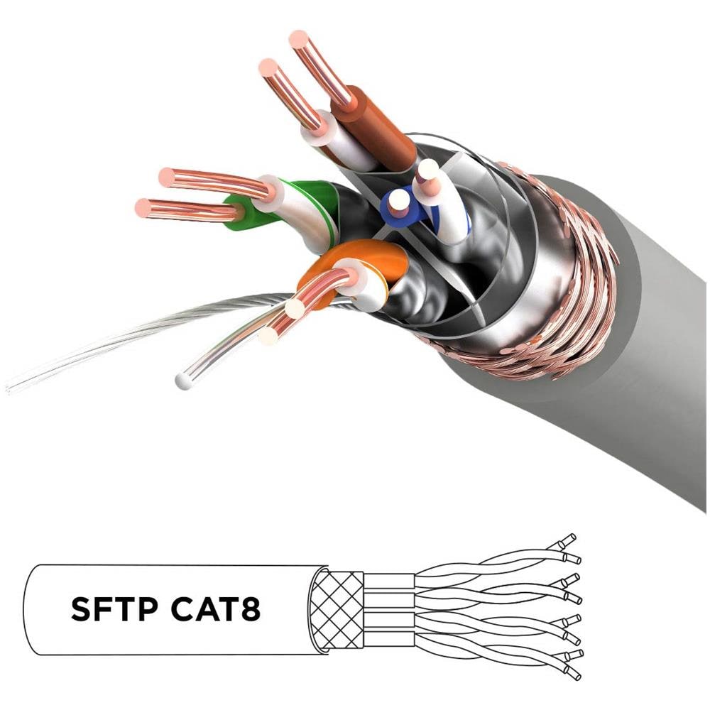 Cavo di Rete Ethernet CAT8 / GY con Velocità Fino a 2GHz Trassmisione Dati 40 Gigabit Lunghezza 0.5 Metri Colore Grigio - Foto 2