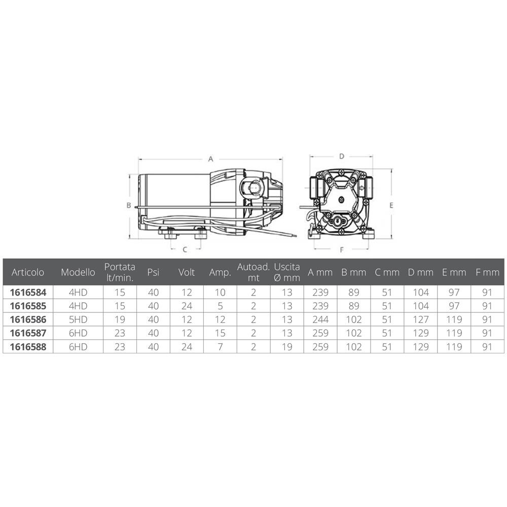 Permette Di Avere Una Pressione Costante Dellacqua Pur Utilizzando Più Rubinetti Contemporaneamente. Con Un Motore Più Ampio Permette Una Migliore Capacità Di Pressione E Durata. - Foto 2