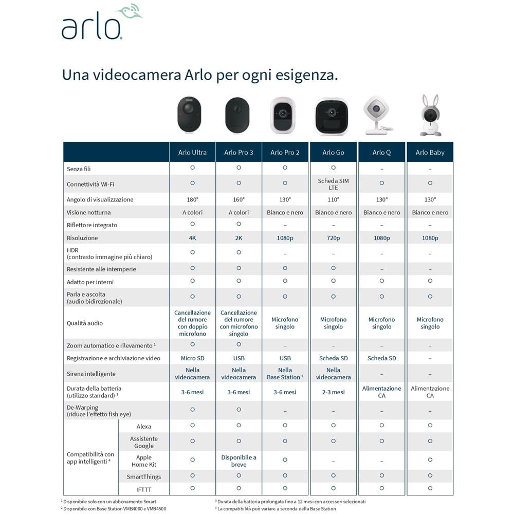 Pro3 VMS4340P, sistema di videosorveglianza Wifi (bianco) con 3 telecamere 2K HDR, audio 2 vie, visione notturna a colori, faro e sirena integrati, visione 160°, interno / esterno - Foto 12