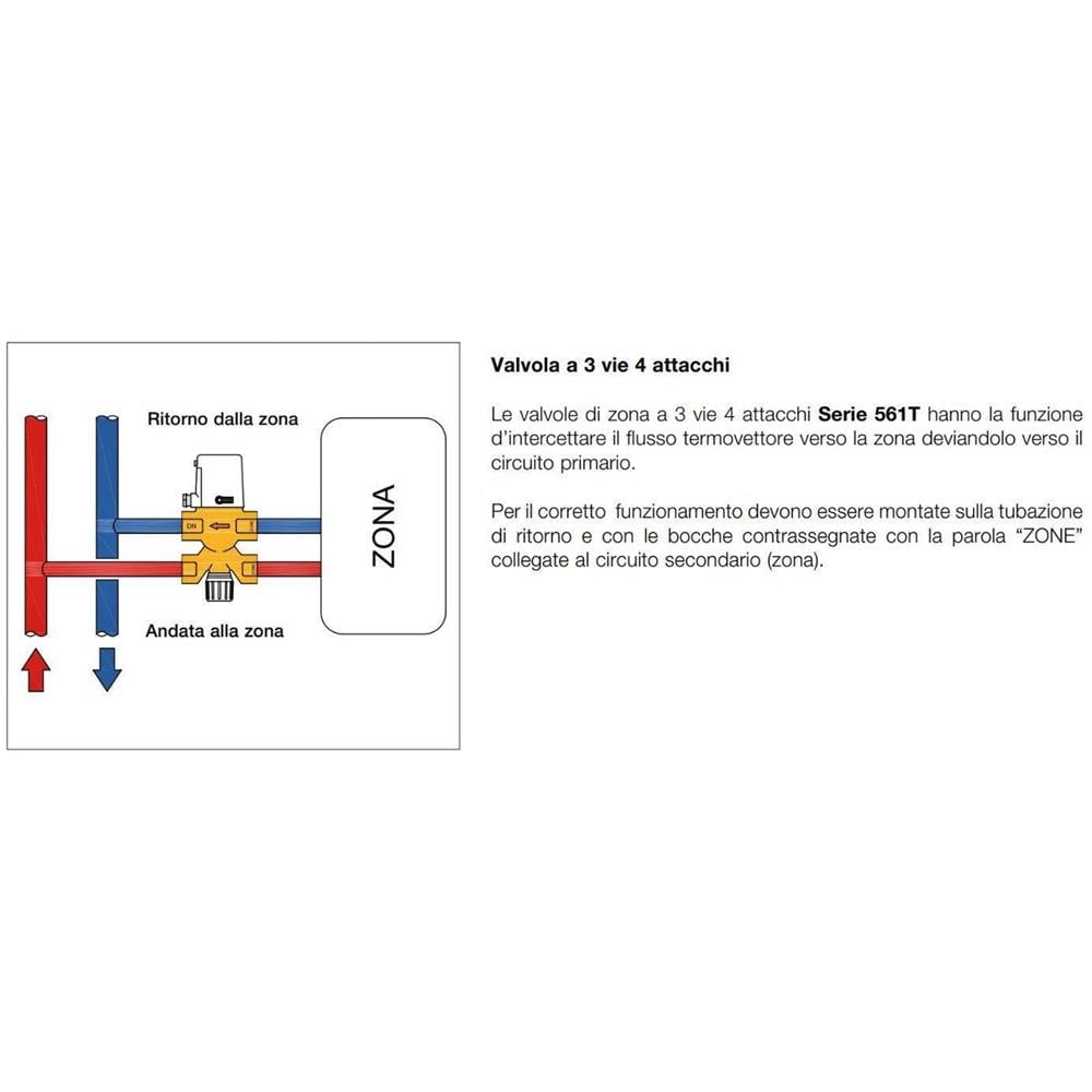 Valvola Di Zona A 3 Vie 4 Attacchi Dn 3/4"" Ff Codice 561t34 - Foto 2