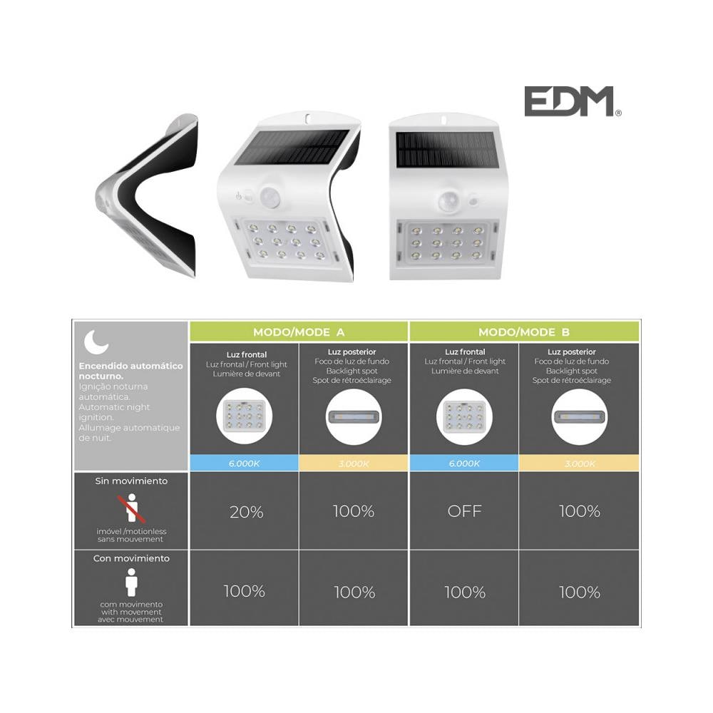 Lampada Da Parete Solare Con Led Sensor 1,5w 220 Lumen 10x14cm - Bianco - Foto 2