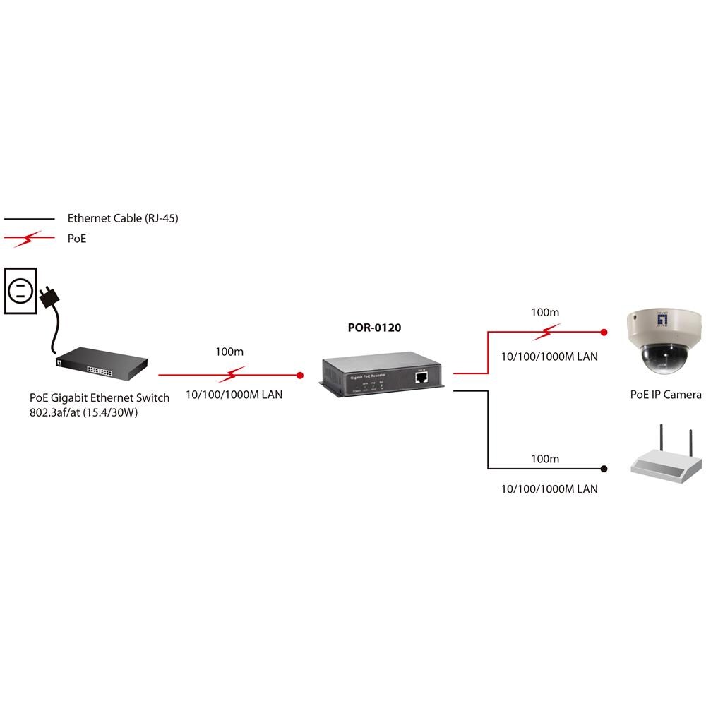 POR-0120, 0 - 50 °C, -20 - 90 °C, 10/100/1000Base-T (X) , 5 - 95%, IEEE 802.3af, IEEE 802.3x, FCC Rules Part 15, CE - Foto 6