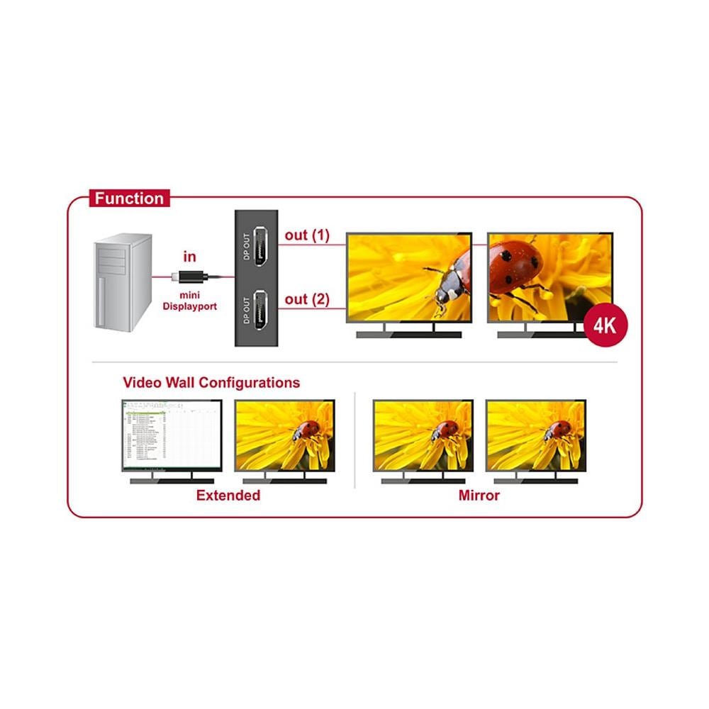 ICOC MDP-2MDP-4K - Splitter Mini DisplayPort 1.2 (Thunderbolt) a 2 DisplayPort 4K - Foto 2