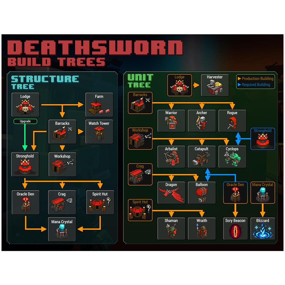 8 Bit Hordes - Foto 1