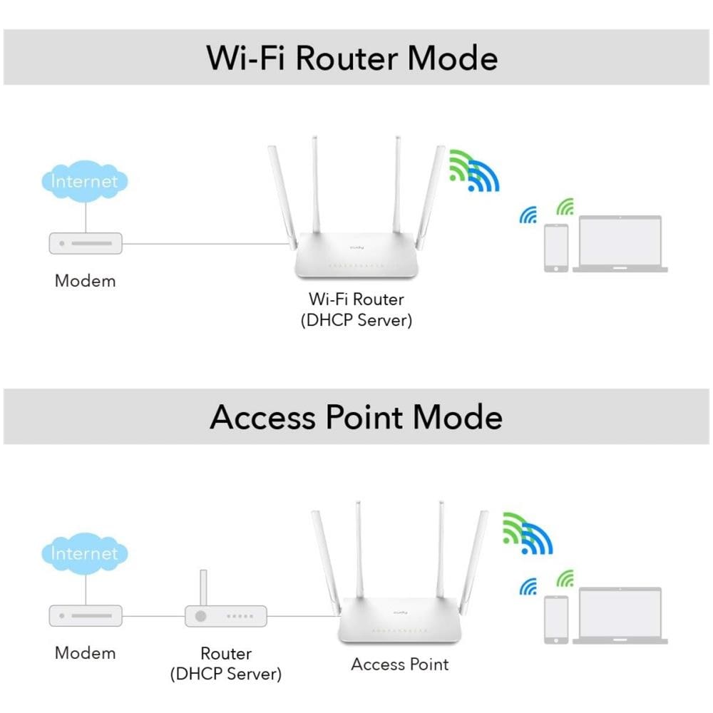 Router W- Fii Dual Band Ac1200 Gigabit, Wr1300 Colore Bianco - Foto 2