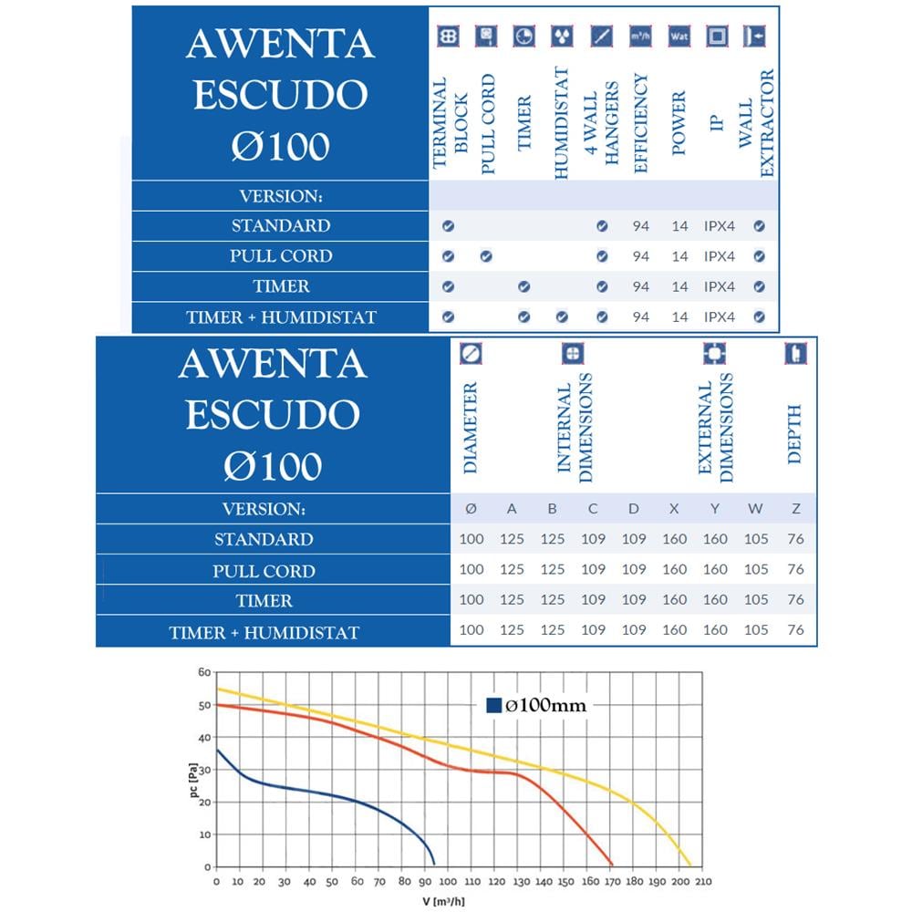 Cucina Bagno Ventilazione Muro Del Bagno Estrattore D'aria Della Ventola Standard Di 4 100 Millimetri Bianco - Foto 2
