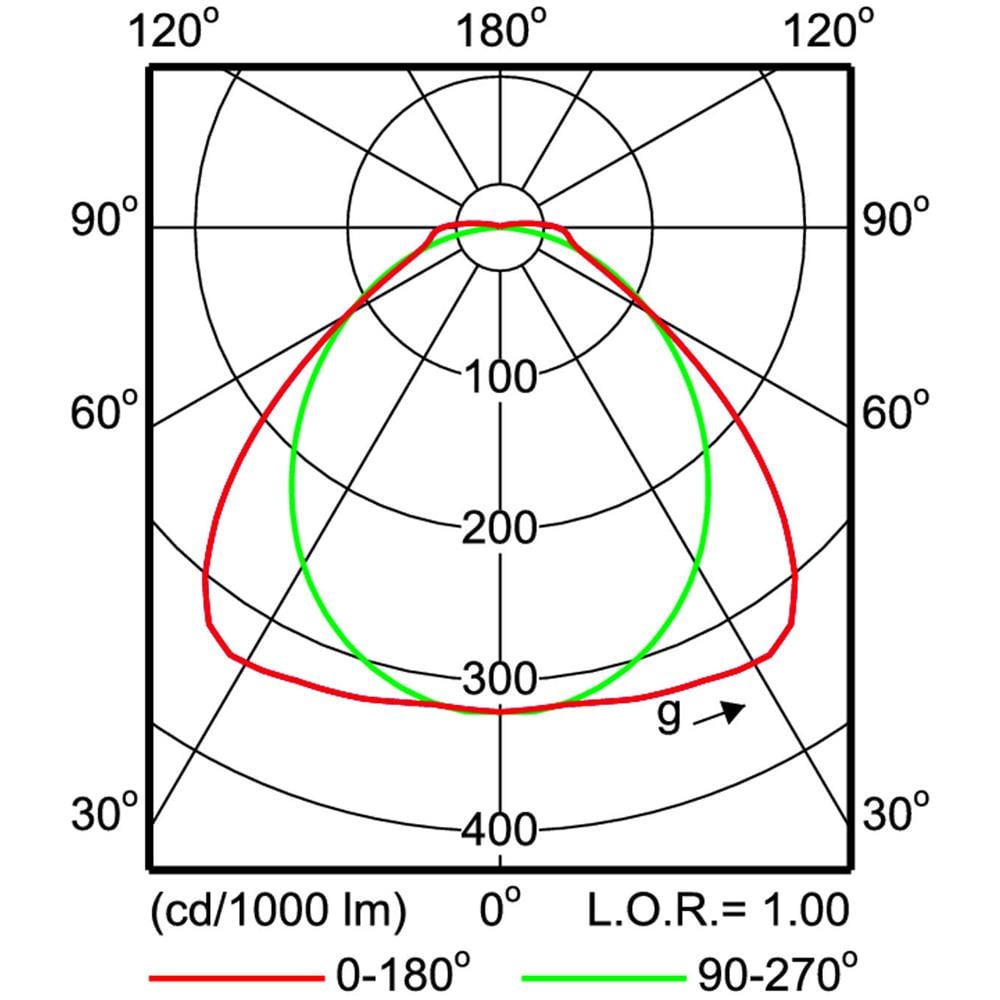 CoreLine Interno 29W Bianco illuminazione da soffitto - Foto 15