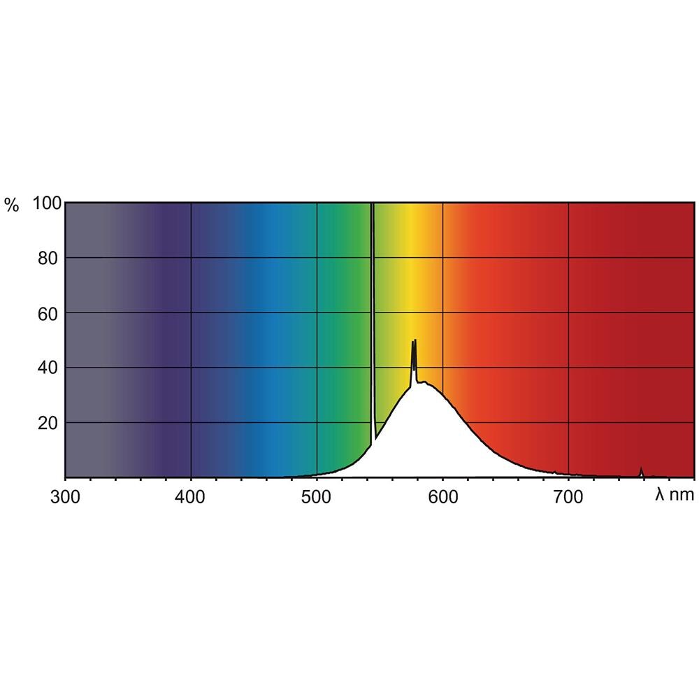 TL-D Colored 58W, 58W, T8, G13, B, 111V, 0,670A - Foto 1